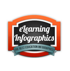elearninginfographics